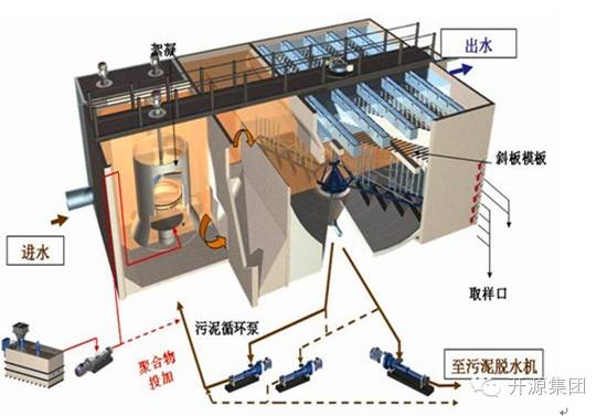 高效沉淀池工艺 