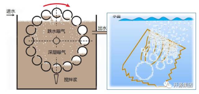 中标农村污水处理一体化项目