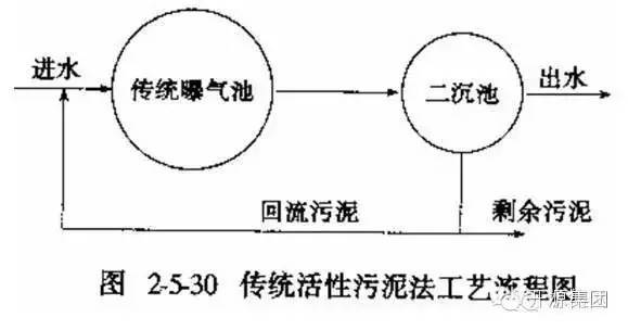 【干货】史上最全污水处理基础知识 